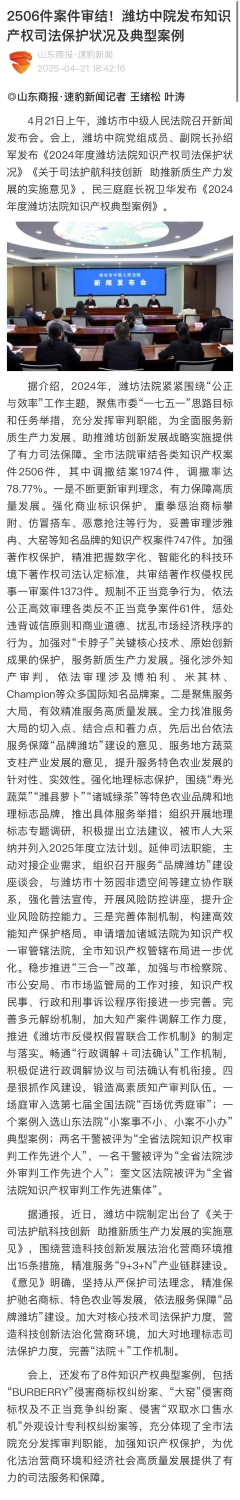 《山东商报·速豹新闻》：2506件案件审结！潍坊中院发布知识产权司法保护状况及典型案例